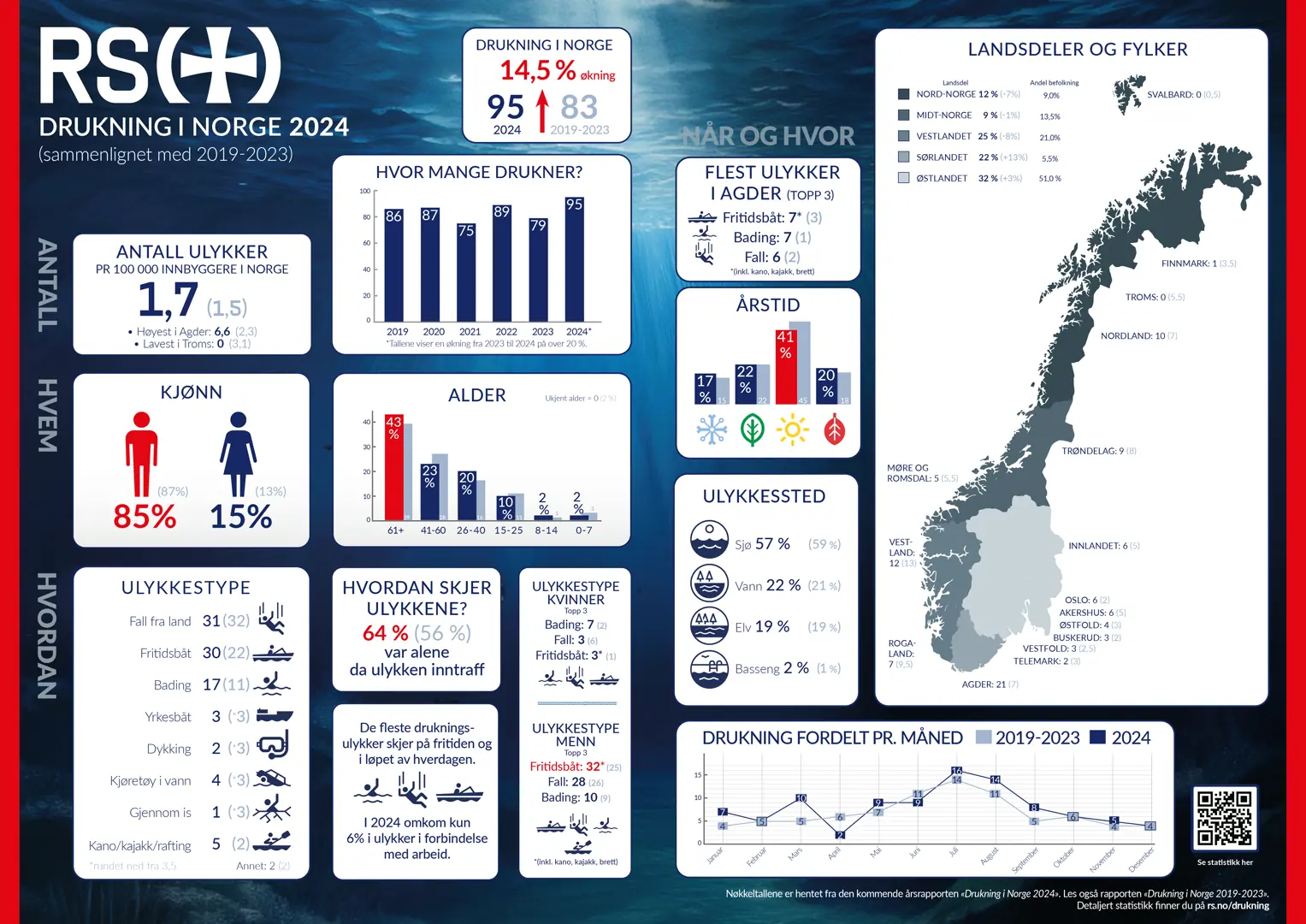 grafisk fremstilling